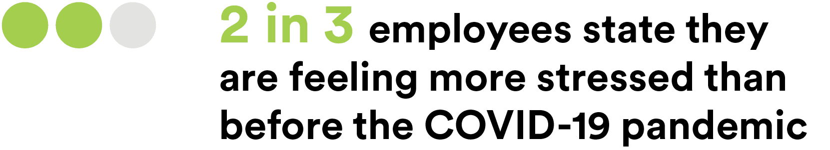 2 in 3 employees state they are more stressed infographic