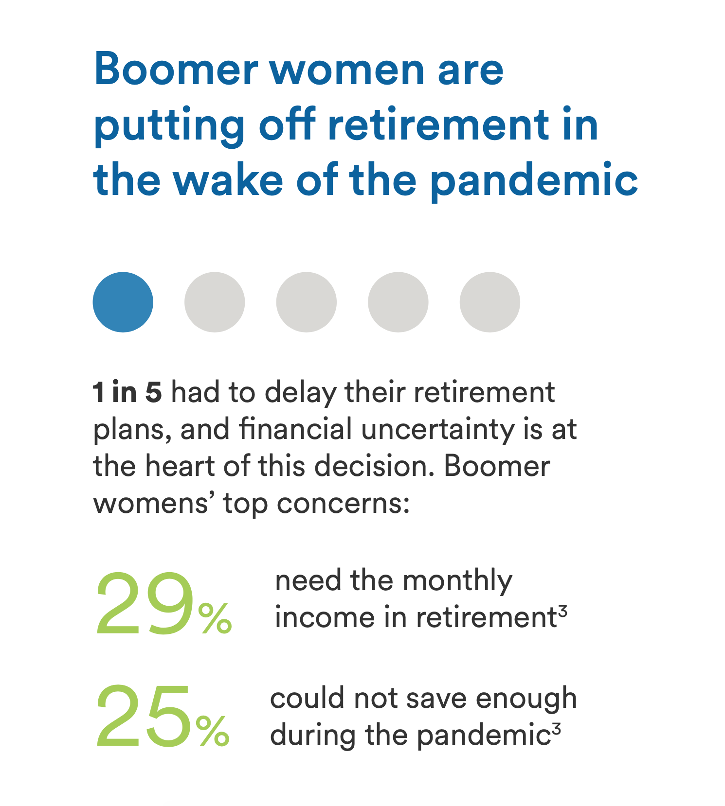 Infographic of boomer women in retirement