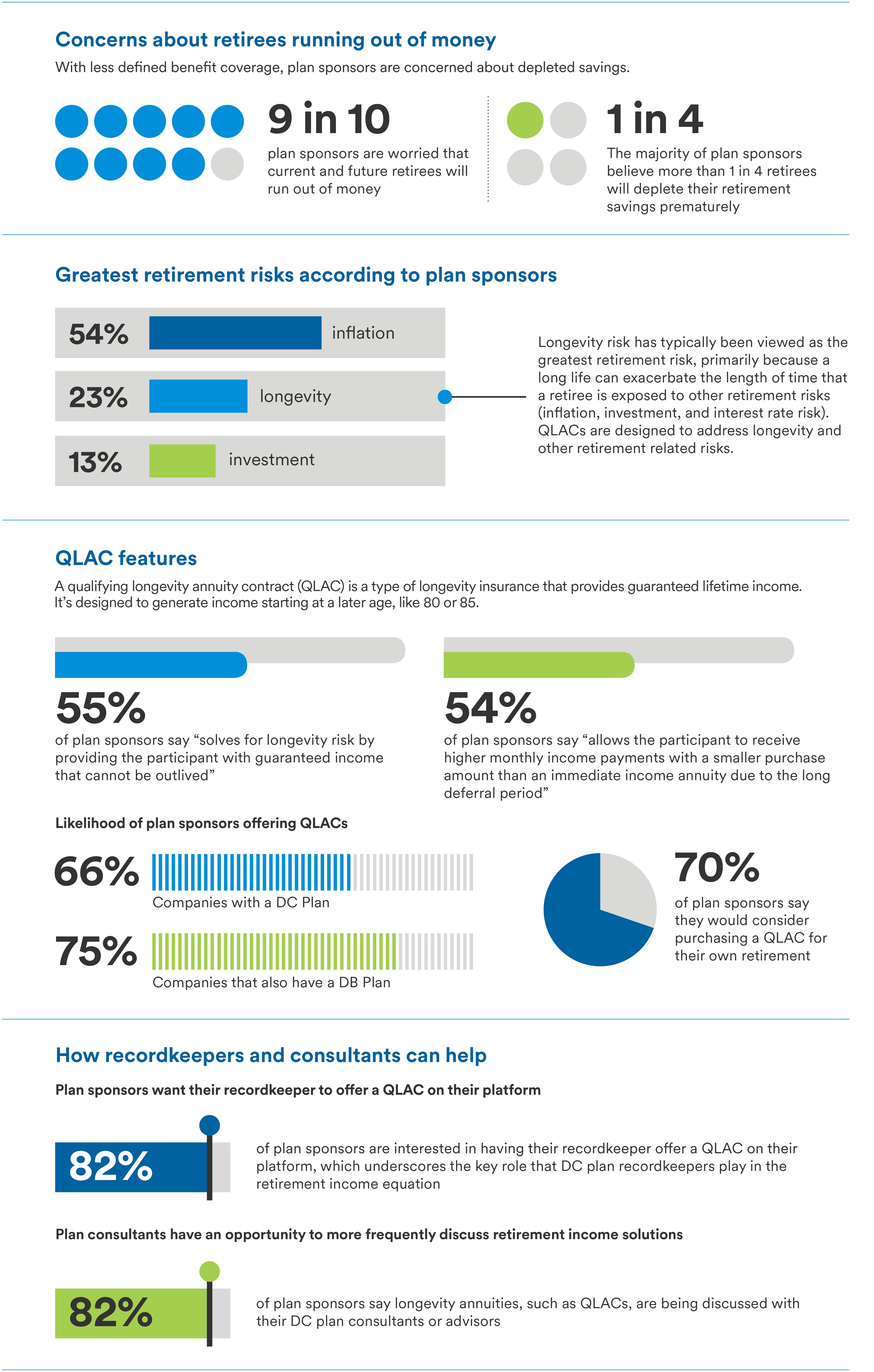 QLAC Poll Infographic