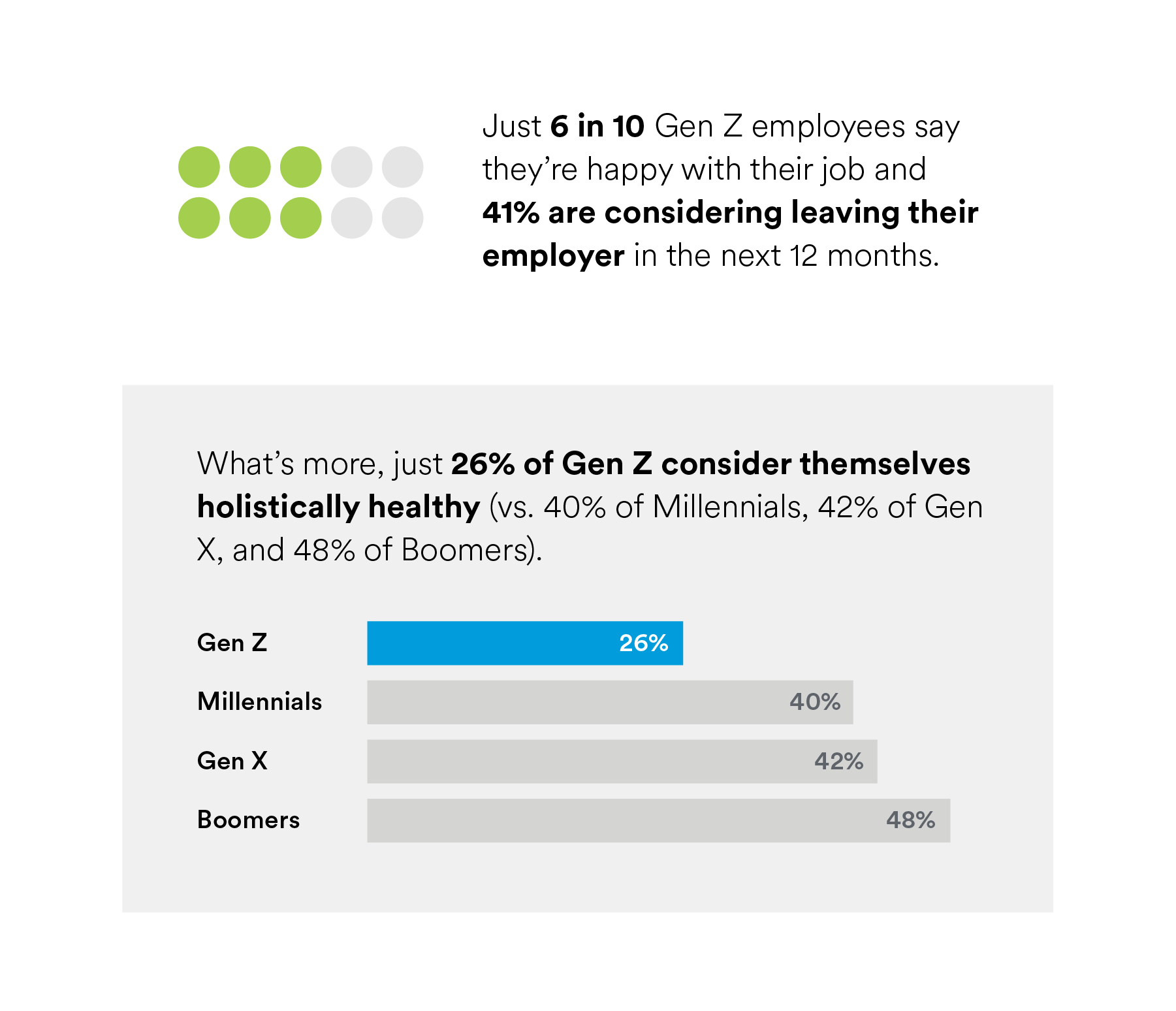 Gen Z employees job satisfaction survey